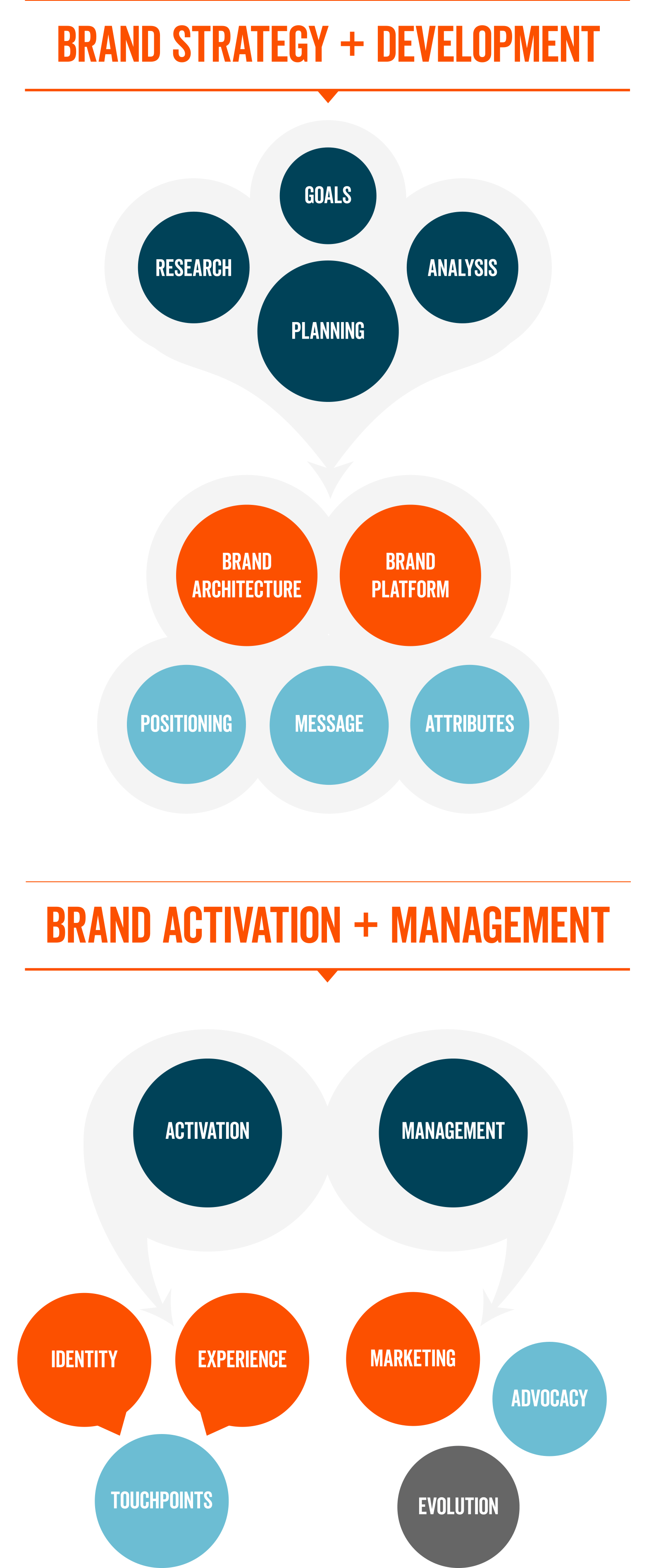 Is Your Brand Strategy Mia Substance151